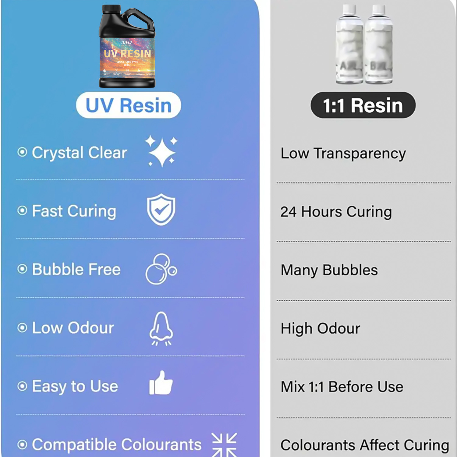 100/200/500/1000g UV 에폭시 수지 접착 - Uv Resin 리뷰 및 가격